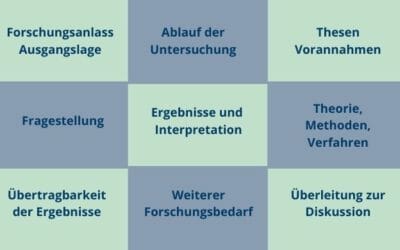Blog für Promovierende 3 Coaching-Programm Abschlussphase gestalten – Disputation planen